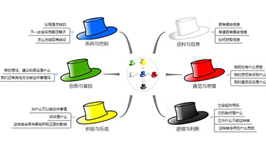 ML.COM课堂：请戴上六顶思考帽去思考