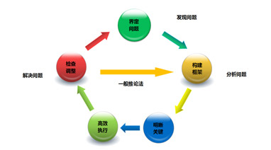 ML.COM环保大讲堂系列之《系统性思维的构建》